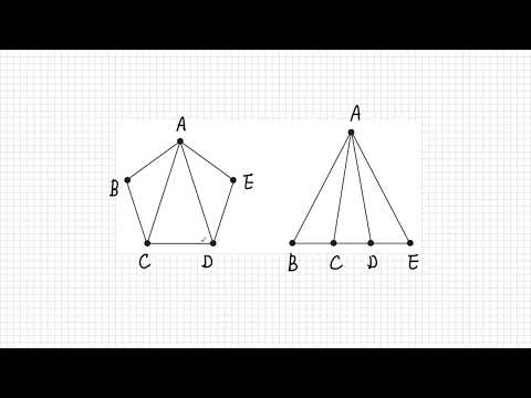 (고급수학) 그래프 기초 (1)